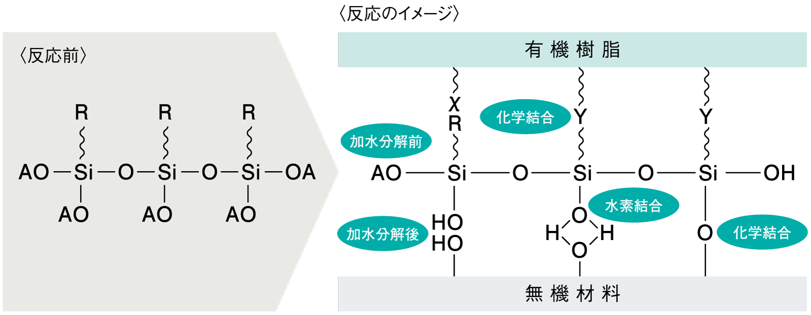 联轴剂的作用原理