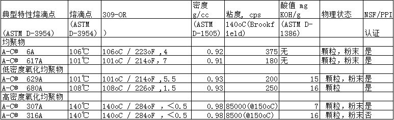 蜡粉参数表