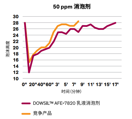 道康宁7820消泡剂1.jpg